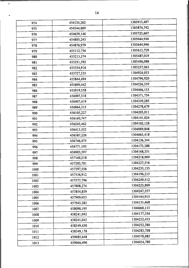 Приказ 315 минприроды