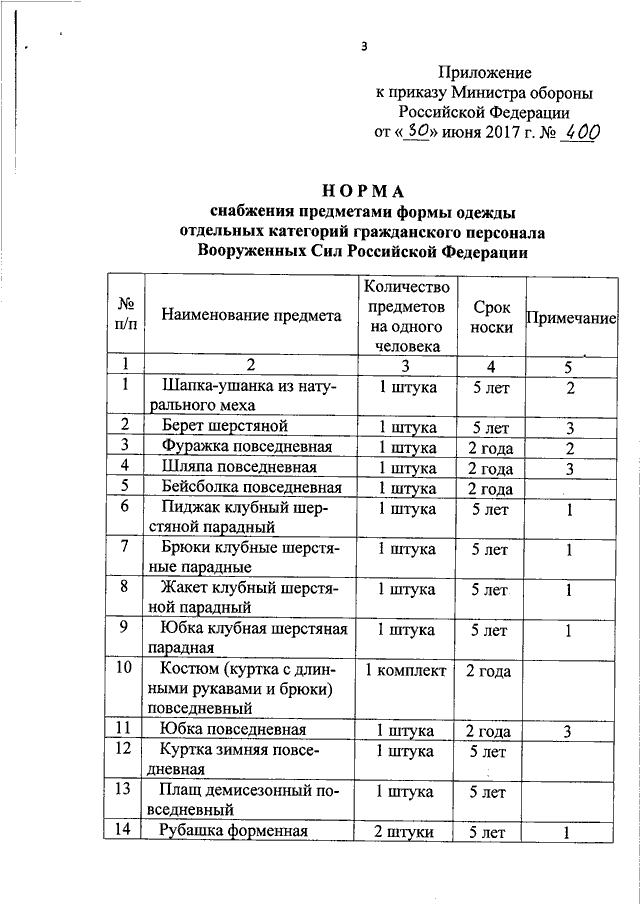 Приказ 333. Приказ Министерства обороны 535 нормы снабжения. Приказ МО РФ 535 от 2015 года нормы снабжения медицинским имуществом. Приказ 400 Минобороны форма одежды. Перечень к приказу 400 Министерства обороны.