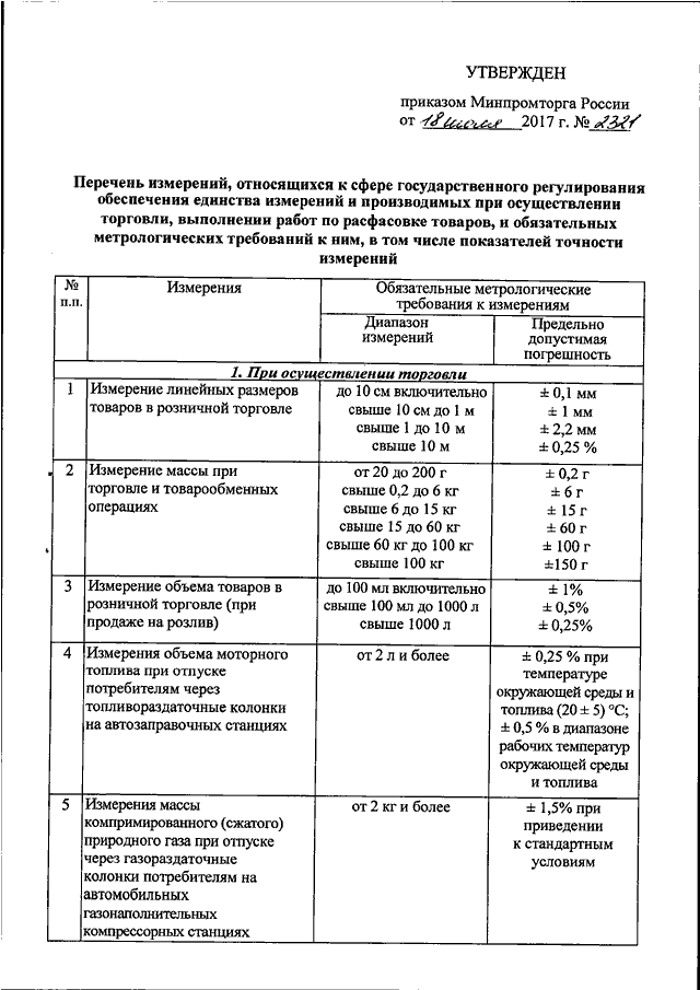 Перечень объектов относящихся к озп образец