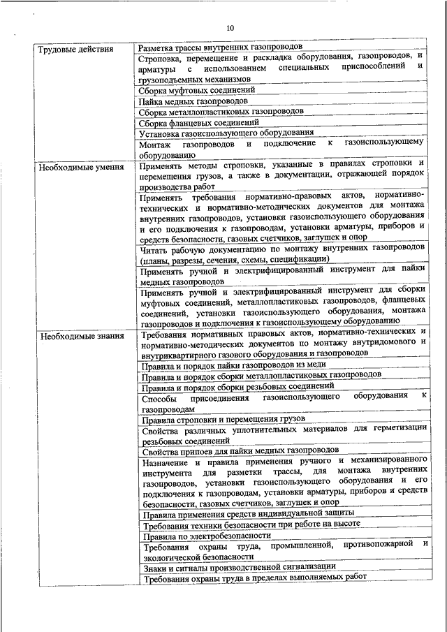 Техника безопасности при монтаже газовой арматуры