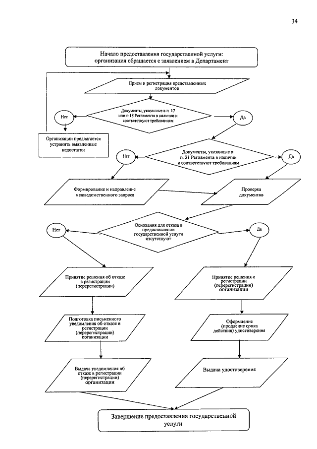 Схема принятия законов