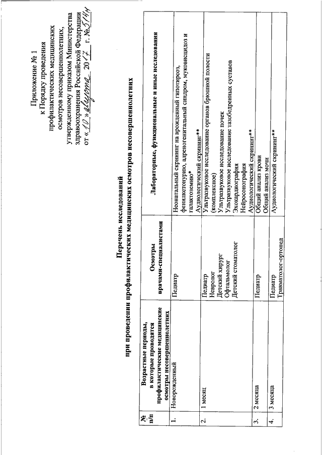 Приказ 514. Приказ МЗ РФ 514н. 514 Приказ МЗ РФ. Приказ МЗ РФ 514н от 10.08.2017 приложение 3. 514 Н приказ Министерства здравоохранения 2019.