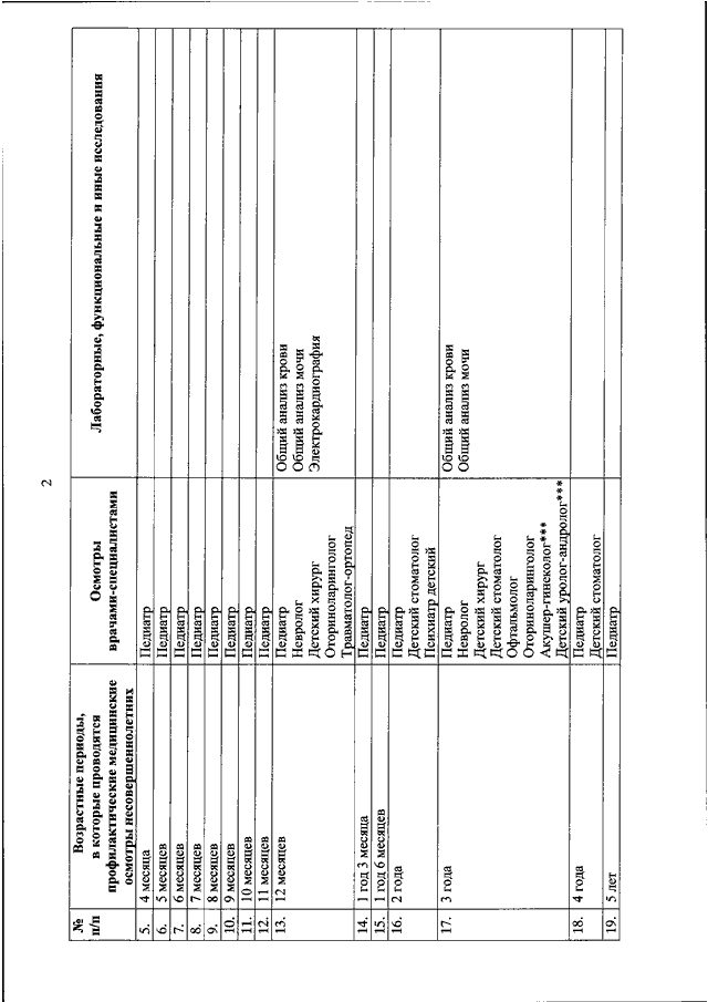 Приказ 514н. Приказ 514 о диспансеризации. Диспансеризация детей приказ 514н. Приказ 514 диспансеризация детей несовершеннолетних. Приказ 514 н профосмотр несовершеннолетних.