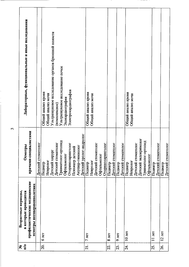 Приказ 514н. 514 Н приказ Министерства здравоохранения. Приказ МЗ РФ 514н от 10.08.2017. Диспансеризация детей приказ 514н. 514 Приказ по диспансеризации детей.