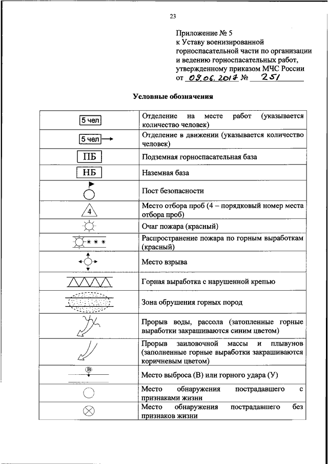 Решающие направления 444 приказ