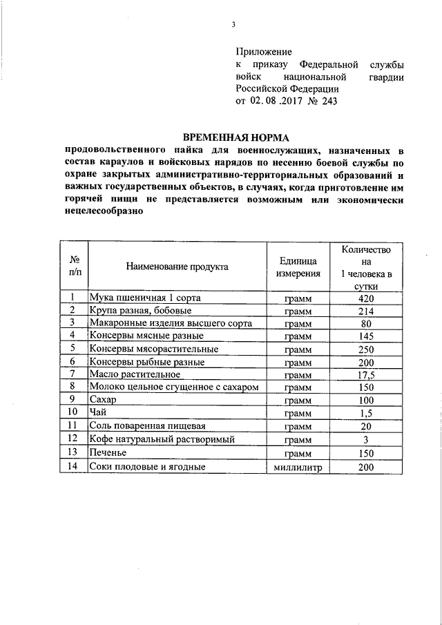 Приказ 500. Нормы положенности для военнослужащих. Норма 1 для военнослужащих. Нормы довольствия 1 военнослужащих. Нормы пайка для военнослужащих Росгвардии.