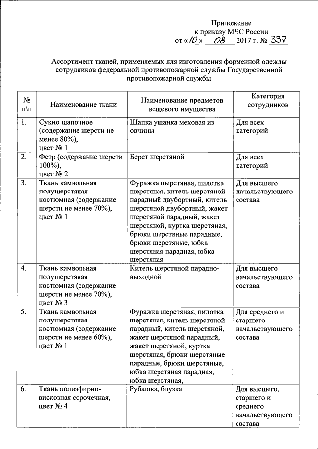 Приказ мчс 12 форма одежды с картинками