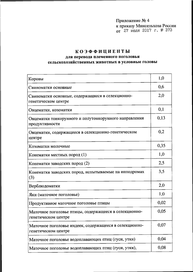 Приказ минсельхоза. Условные головы коэффициенты. Коэффициенты перевода в условные головы. Коэффициент перевода в условные головы животных. Коэффициенты перевода скота в условные головы.