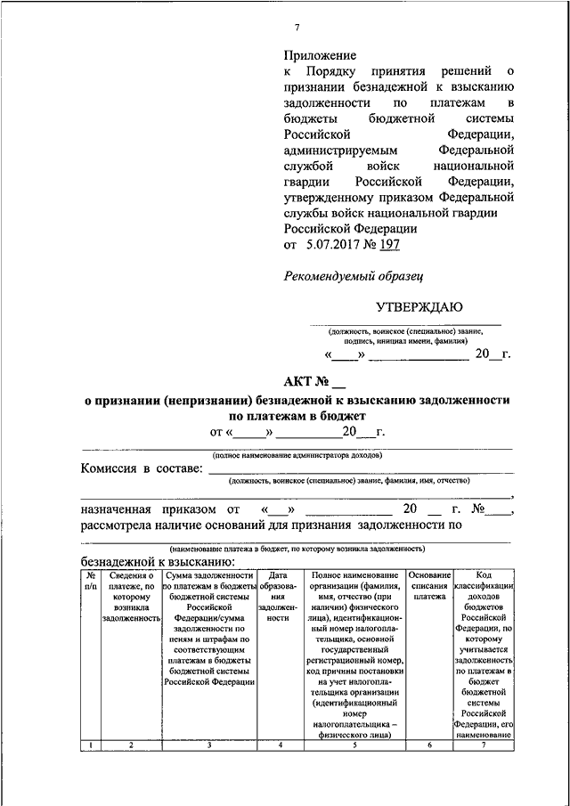 Акт на списание безнадежной дебиторской задолженности образец