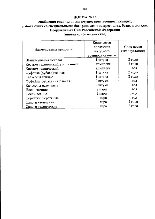 Приказ 333. Сроки носки вещевого имущества военнослужащих по контракту МО РФ. Нормы снабжения военнослужащих. Нормы обеспечения в вс РФ. Офисная форма срок носки.