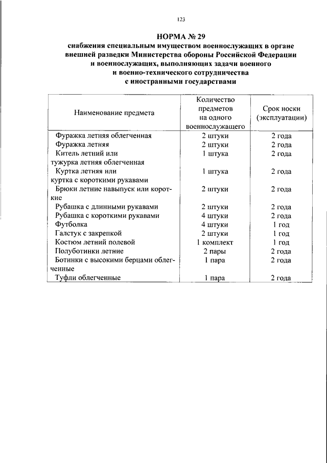 Приказ 500. Приказ МО РФ 500 О вещевом. Приказ МО РФ О вещевом обеспечении военнослужащих. 500 Приказ министра обороны по вещевому имуществу. Приказ 500 МО РФ по посуде.