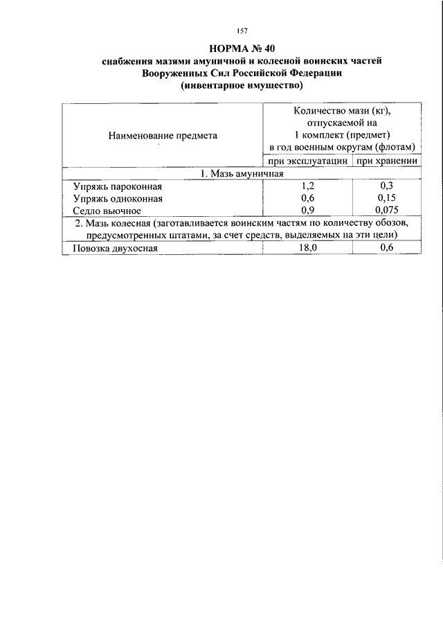 Приказ 500. Приказ 500 МО РФ. Приказ МО РФ по вещевому обеспечению. Приказ 500 МО РФ по вещевому обеспечению. Приказ 500 о продовольственном обеспечении.