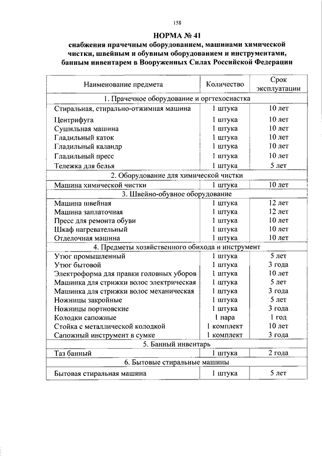 Приказ 500. Приказ МО РФ О вещевом обеспечении военнослужащих 500. Нормы обеспечения уборочным инвентарем в МО РФ. Приказ МО 500 нормы обеспечения посудой. Приказ МО РФ 500 от 2015 об обеспечении посудой норма 8.