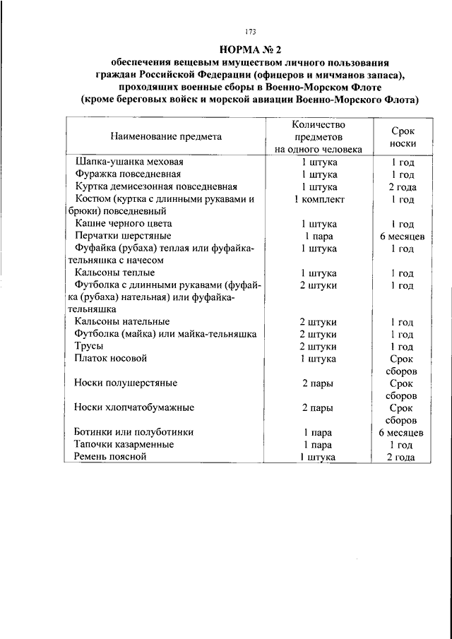 Приказ 500. Приказ 500 МО РФ по вещевому обеспечению военнослужащих. Норма снабжения канцелярскими принадлежностями МО РФ. Приказ 500 МО РФ 2021. Нормы обеспечения в вс РФ.