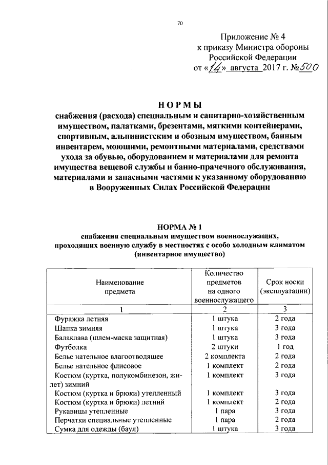 Приказ заместителя министра. Приказ МО РФ номер 500. Приказ Министерства обороны РФ. Приказ министра обороны РФ 500. Приказ по вещевому обеспечению военнослужащих МО РФ.