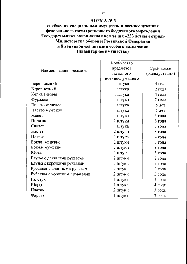 Приказ 500. Приказ 500 МО РФ по вещевому обеспечению военнослужащих. Норма снабжения канцелярскими принадлежностями МО РФ. Сроки носки вещевого имущества военнослужащих вс РФ. Офисная форма срок носки.