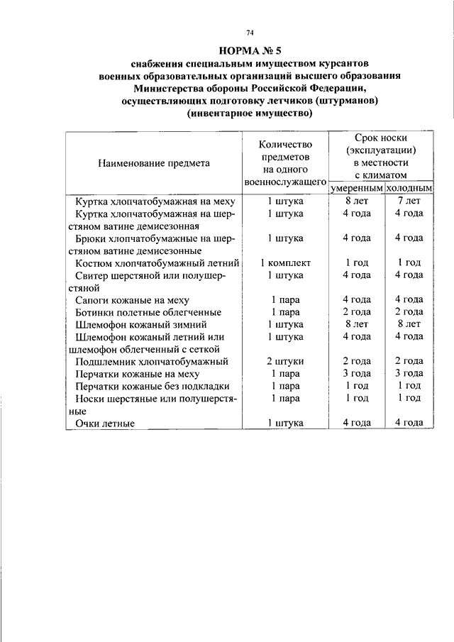 Норматив обеспечения. Приказ МО РФ О вещевом обеспечении военнослужащих. Приказ МО 500 нормы обеспечения посудой. Приказ 500 МО РФ по посуде. Приказ МО РФ 500 О вещевом обеспечении.