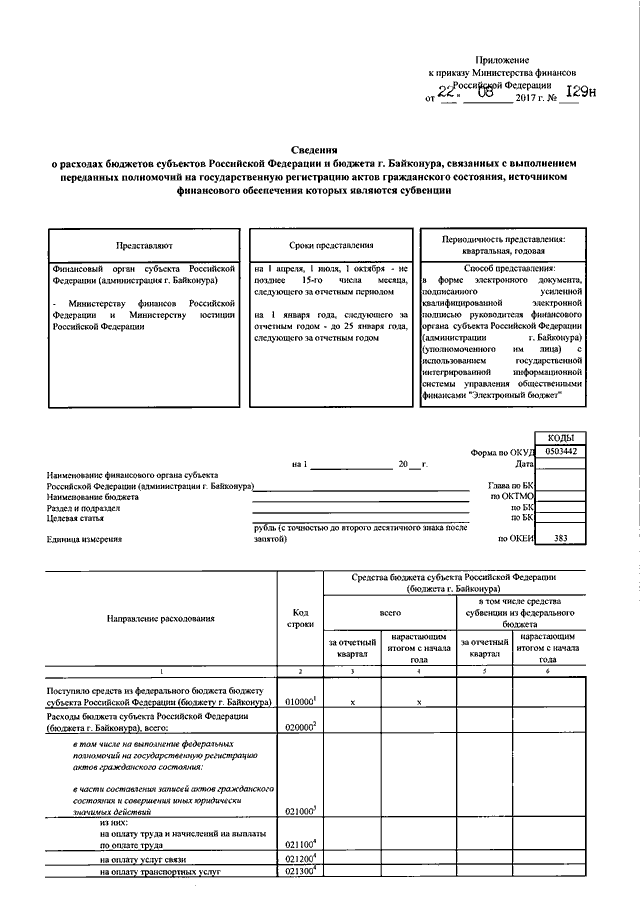 Приказ минфина 95