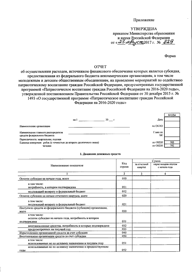 Образец заполнения отчета о расходах источником финансового обеспечения которых является субсидия