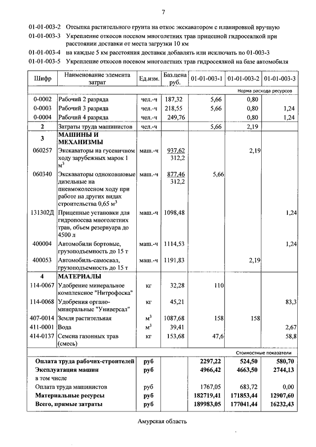 Расход семян на 1 м2. Укрепление откосов посевом многолетних трав. Семена газона норма расхода на 1м2. Укрепление откосов посевом трав ГОСТ. Расход семян на газон.