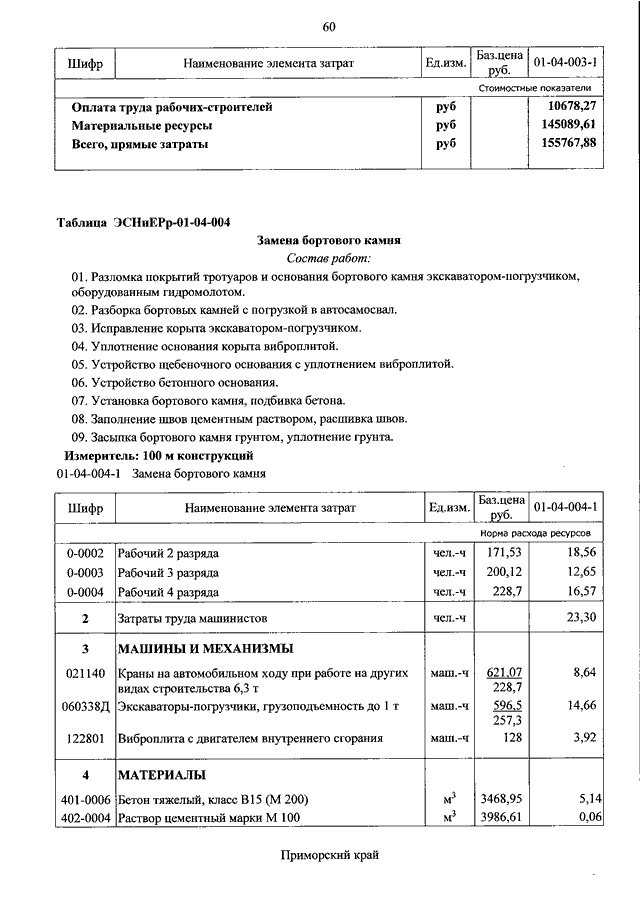 ПРИКАЗ Минтранса РФ От 17.08.2017 N 330 "ОБ УТВЕРЖДЕНИИ ОТРАСЛЕВЫХ.