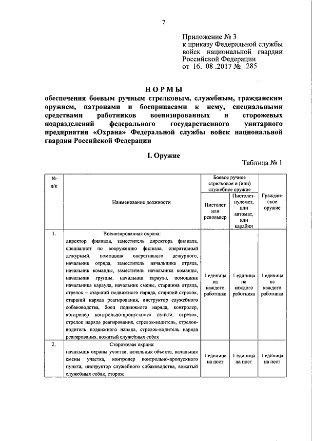 Приказ наставление. Приказ по службе войск. Приказ 584 Росгвардии. Приказ технические средства охраны. 100 Приказ Росгвардии.