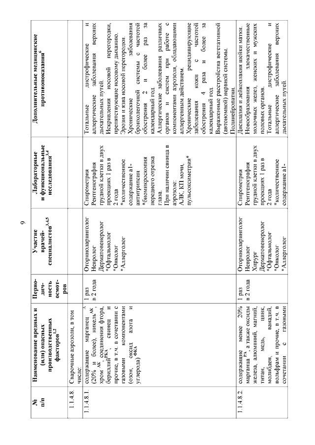 ПРИКАЗ Минздравсоцразвития РФ От 12.04.2011 N 302н "ОБ УТВЕРЖДЕНИИ.