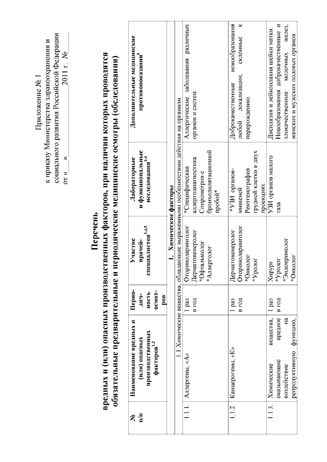 ПРИКАЗ Минздравсоцразвития РФ От 12.04.2011 N 302н "ОБ УТВЕРЖДЕНИИ.