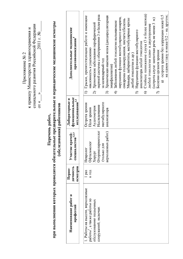 ПРИКАЗ Минздравсоцразвития РФ От 12.04.2011 N 302н "ОБ УТВЕРЖДЕНИИ.