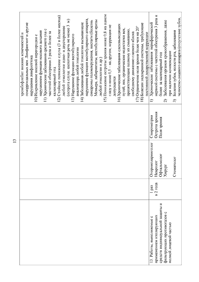 ПРИКАЗ Минздравсоцразвития РФ От 12.04.2011 N 302н "ОБ УТВЕРЖДЕНИИ.