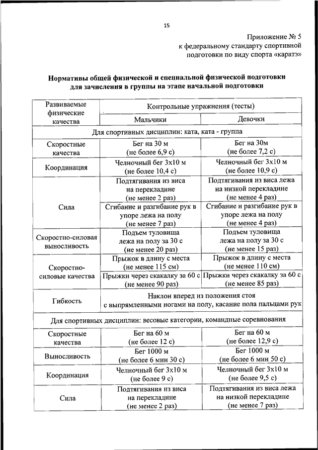 Стандарты спортивной подготовки. Федеральный стандарт спортивной подготовки. Стандарт спортивной подготовки по каратэ. Федеральный стандарт по виду спорта каратэ. Программа спортивной подготовки по виду спорта каратэ.