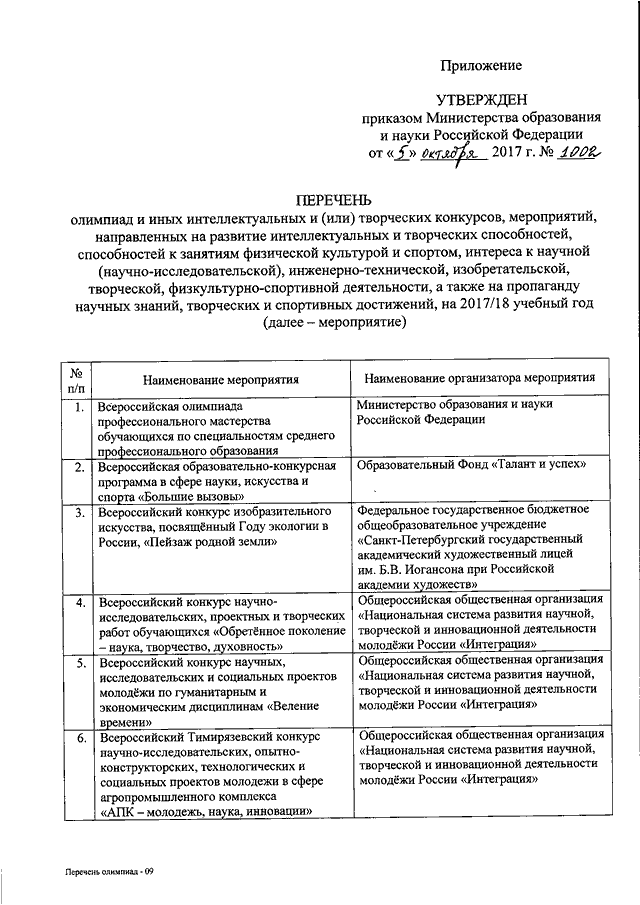 Утверждение министерств год. Перечень олимпиад утвержденный Минобрнауки. Перечень олимпиад утвержденный Министерством Просвещения. Формирование перечня олимпиад и иных конкурсных мероприятий. Перечень конкурсов утвержденных МОИН со.