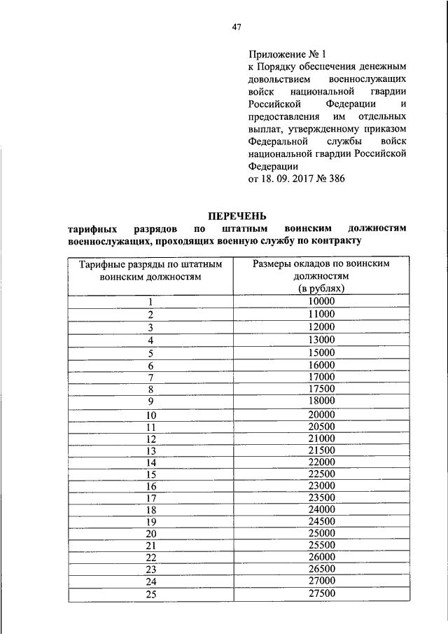 Приказ довольствие. Тарифная сетка сотрудников Росгвардии 2022. Тарифная сетка военнослужащих Росгвардии 2022. Тарифная сетка военнослужащих Росгвардии. Тарифные разряды военнослужащих Росгвардии.