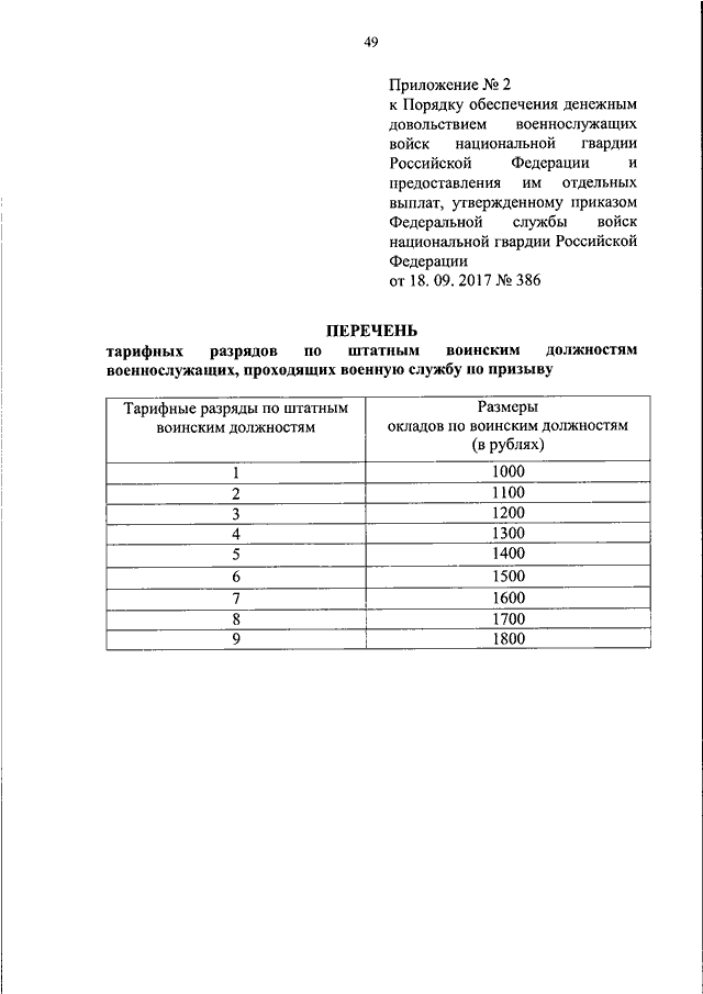 Оклады военнослужащих росгвардии. Денежное довольствие войск национальной гвардии. Приказ денежное довольствие военнослужащих. Порядок обеспечения военнослужащих денежным довольствием. Тарифные оклады военнослужащих войск национальной гвардии.