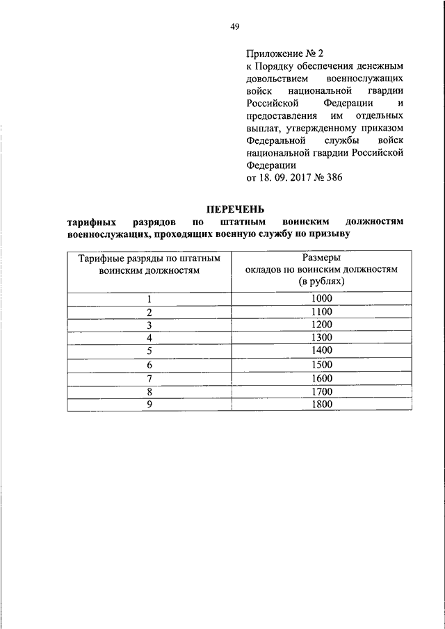 Порядок денежного обеспечения военнослужащих 2019. Приказ Росгвардия. Приказ о денежном довольствии. Приказ по денежному довольствию военнослужащих. Приказ Росгвардии о денежном довольствии.