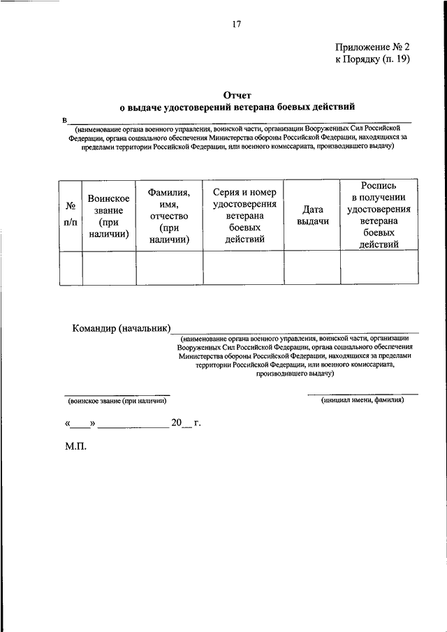 Выдача удостоверений участника боевых действий