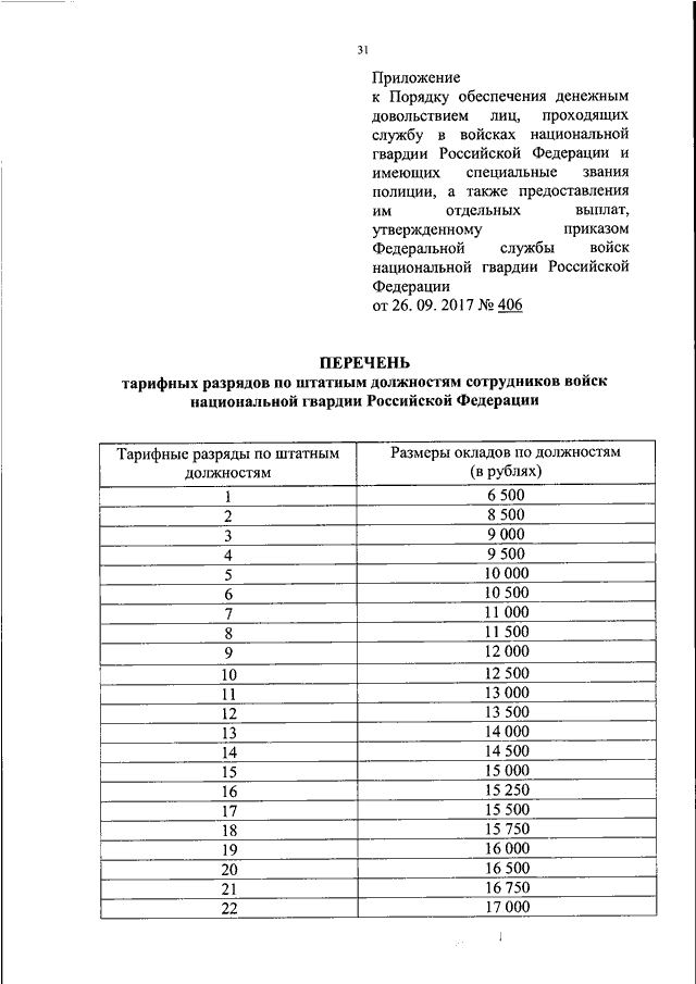 Приказ о выплате надбавки за выслугу лет образец