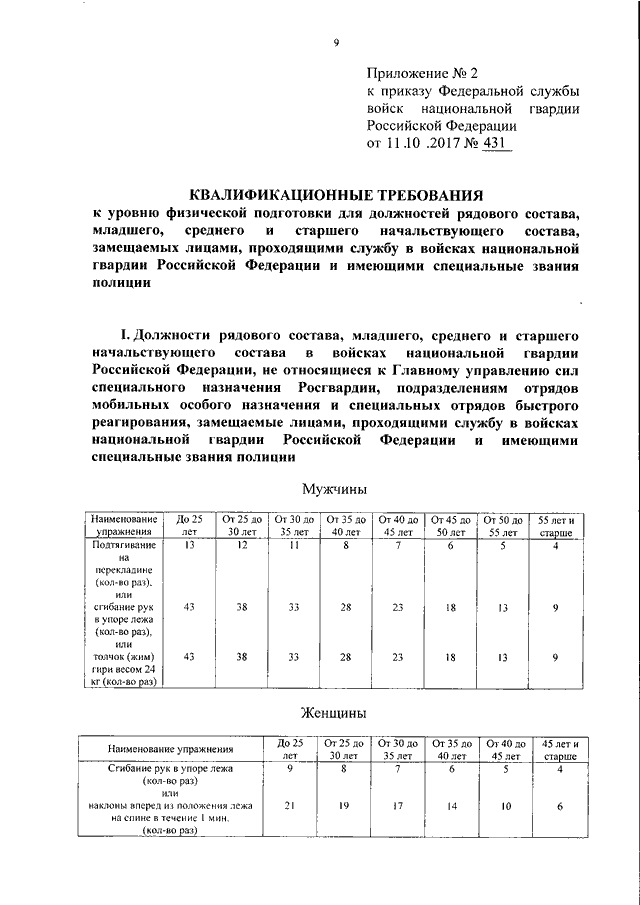 Приказ 100. 100 Приказ Росгвардии. Наставление по физической подготовке войск национальной гвардии. Физ нормативы Росгвардии. Росгвардия физическая подготовка нормативы.