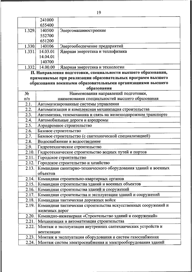 Перечень специальностей министерства образования