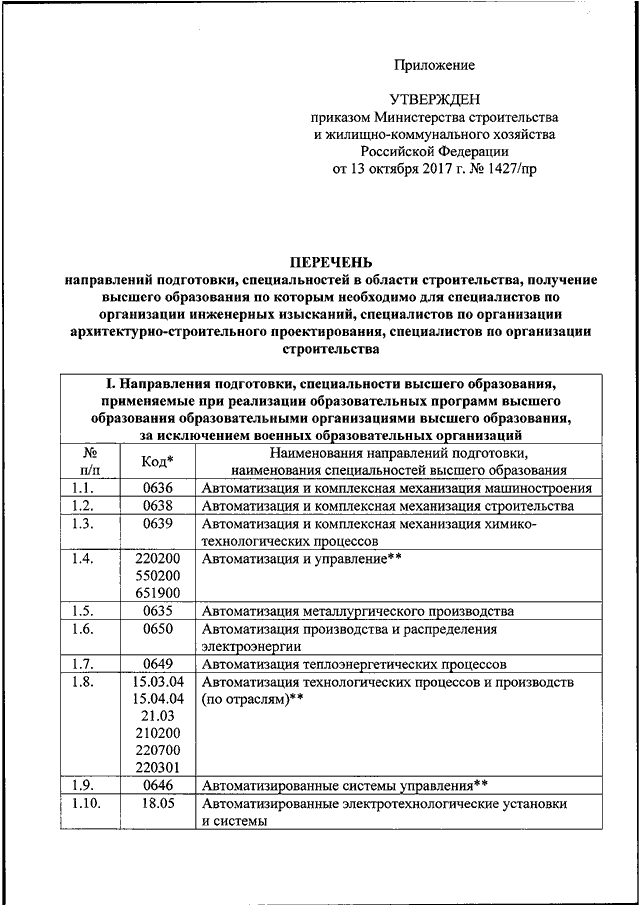 Приказ минстроя россии 783 пр