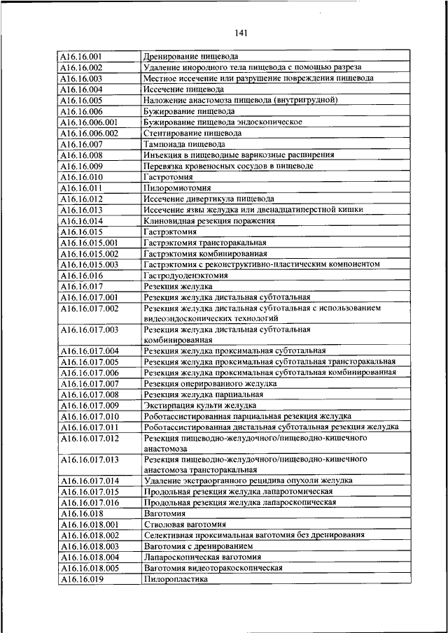 Медицинская номенклатура 2023