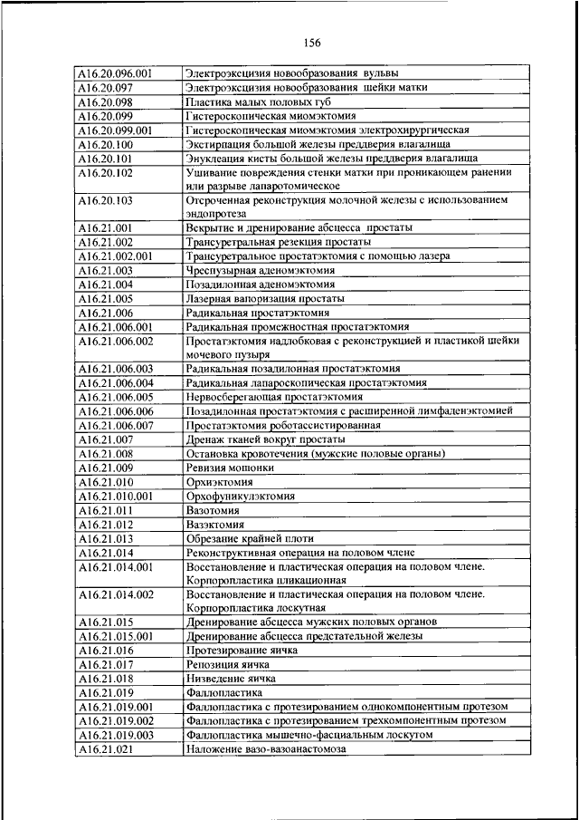 Приказ медицинская номенклатура