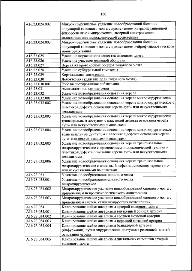 Номенклатура здравоохранения рф. 804 Н приказ номенклатура. Номенклатура 804н медицинских услуг. Номенклатура медицинских услуг утвержденная приказом. Номенклатура Минздрава стоматология.