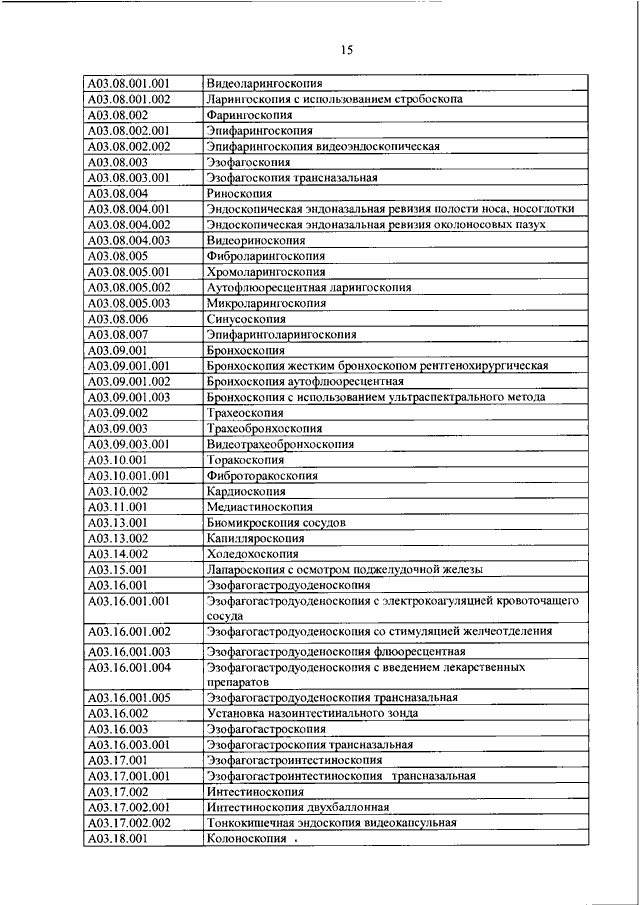 Приказ 804. Медицинские услуги приказ 804н. Приказ Минздрава 804 от 13.10.2017г. Номенклатуре медицинских услуг Министерства здравоохранения РФ. Номенклатура 804н ортодонта.