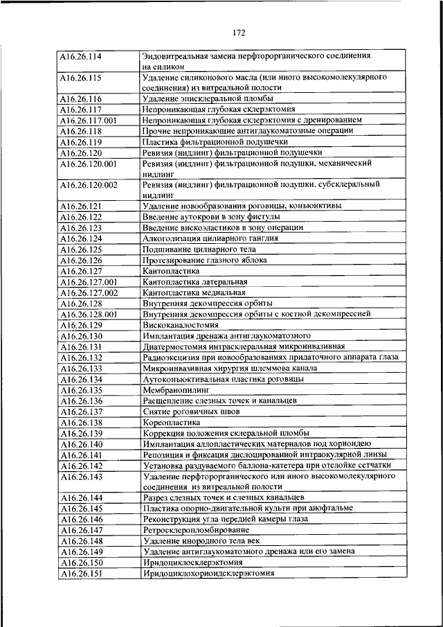 Номенклатура медицинских должностей