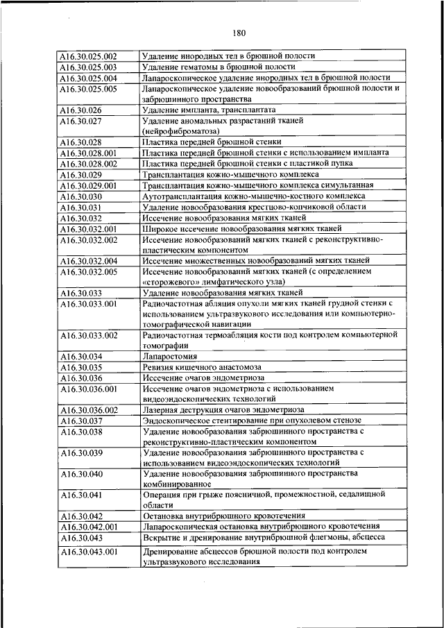 Номенклатура медицинских должностей