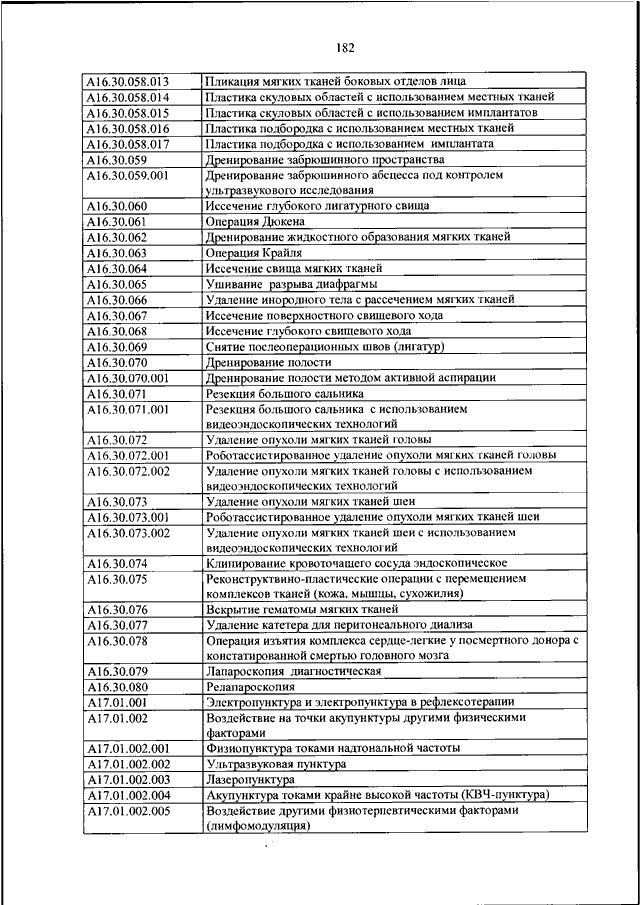 Номенклатура медицинских услуг 2023