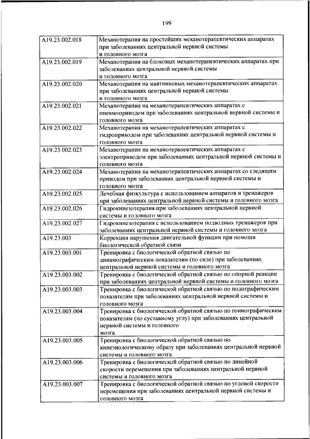 Номенклатура медицинских услуг 2024