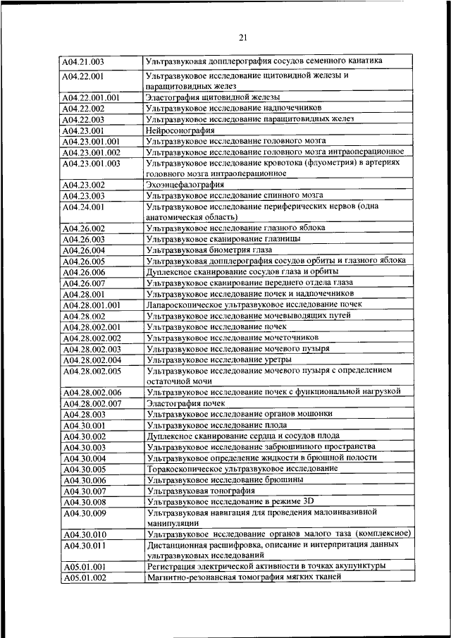 Медицинская номенклатура 2023