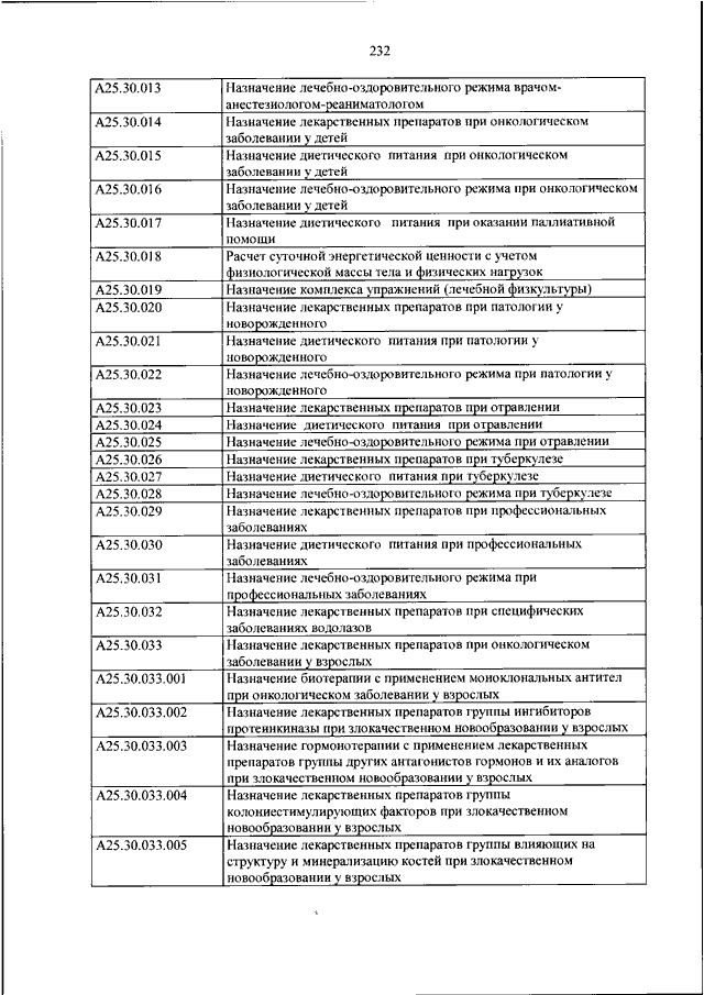 Приказ медицинская номенклатура